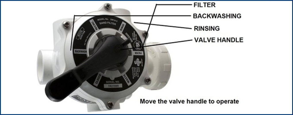 Multiport Valve For Water Plant