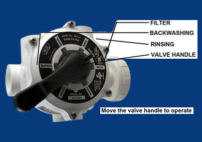 Multiport Valve For Water Plant